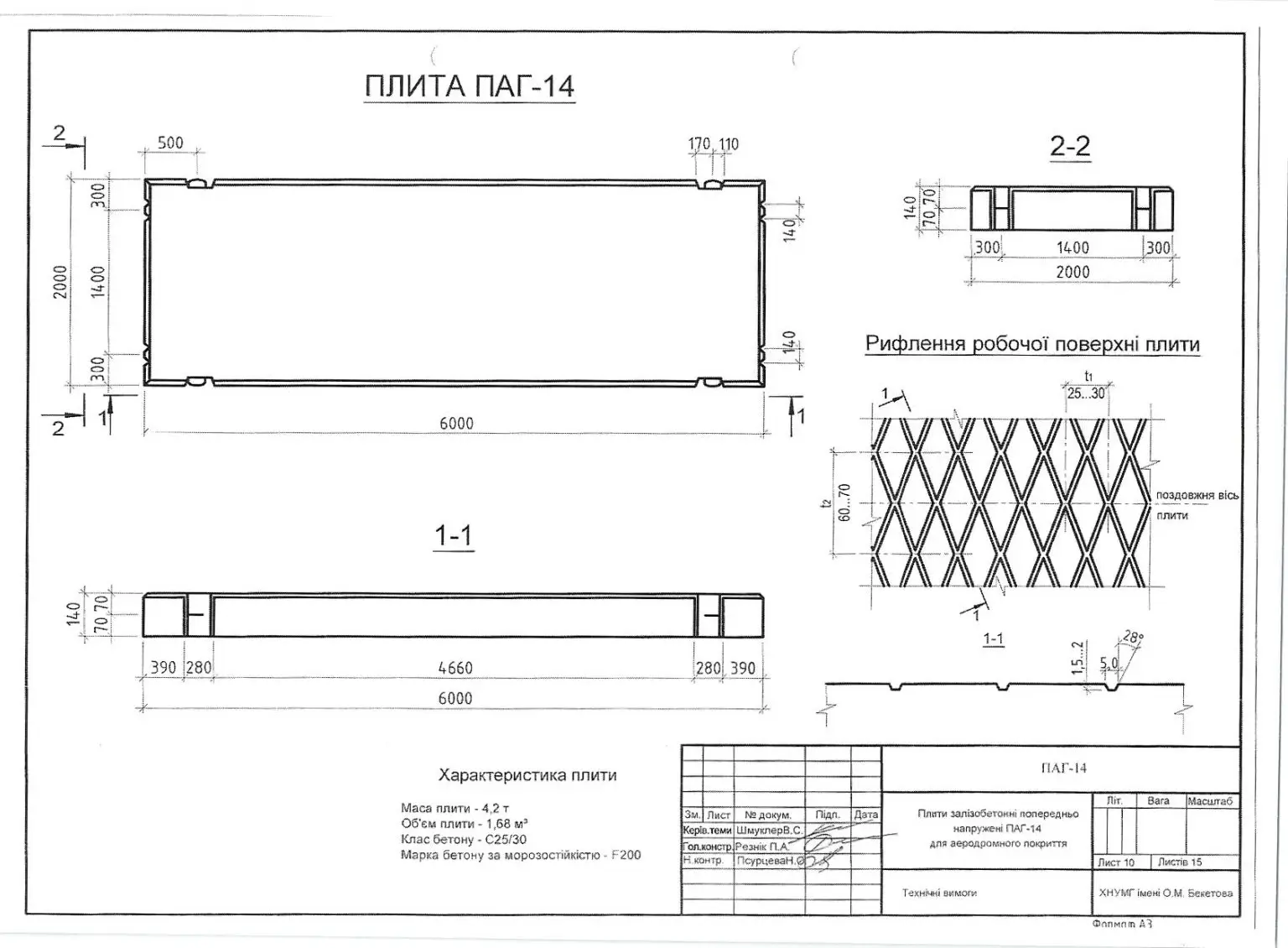 армування аеродромнні плити з різних ракурсів