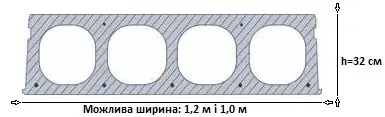 вигляд в перерізі з армуванням металевими канатами плит перекриття пб 32 см