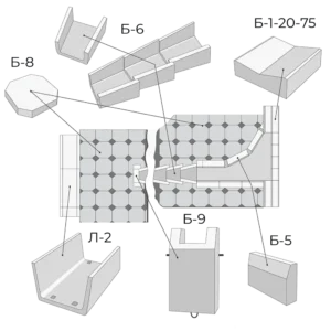 для правильного вибору залізобетонних лотків пропонуються всі елементи водовідведення