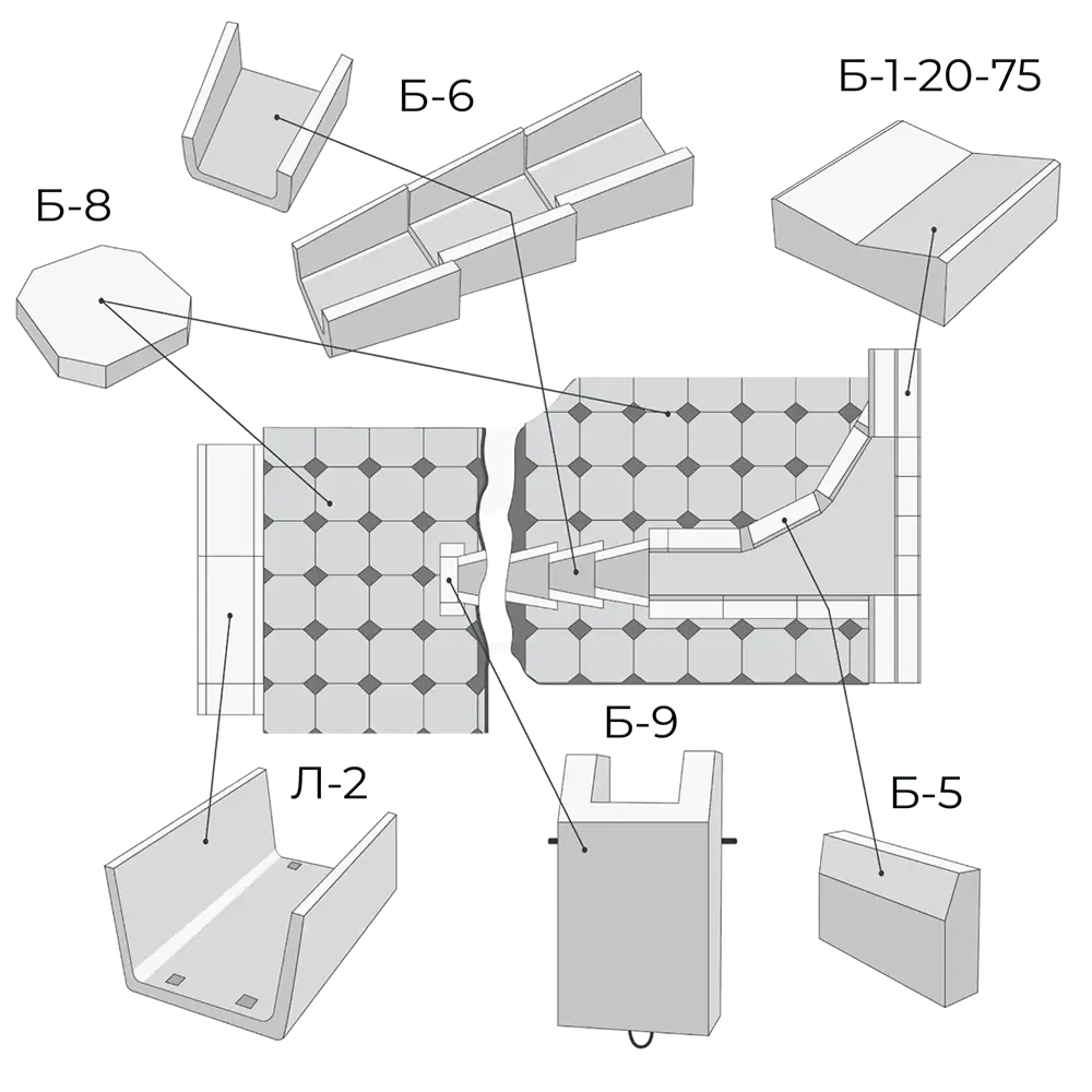 для правильного вибору залізобетонних лотків пропонуються всі елементи водовідведення
