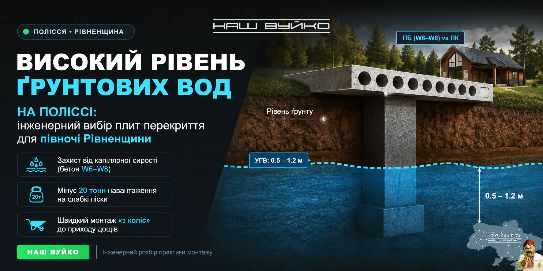як грунтові води впливають на вибір плити перекриття в Рівненській області